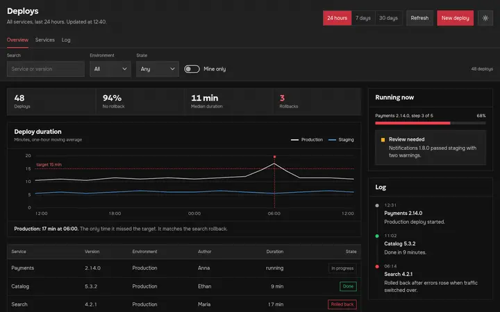 A dashboard built from Craft components, dark theme